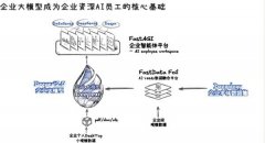 2025年滴普科技营收估计同比增加65%-7