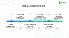 <b>可使用系统按照预设的岗亭要求对大量简历进行</b>